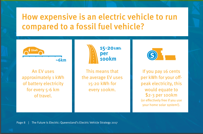 Future is electric