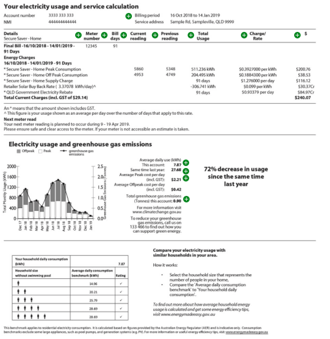 electricity bill