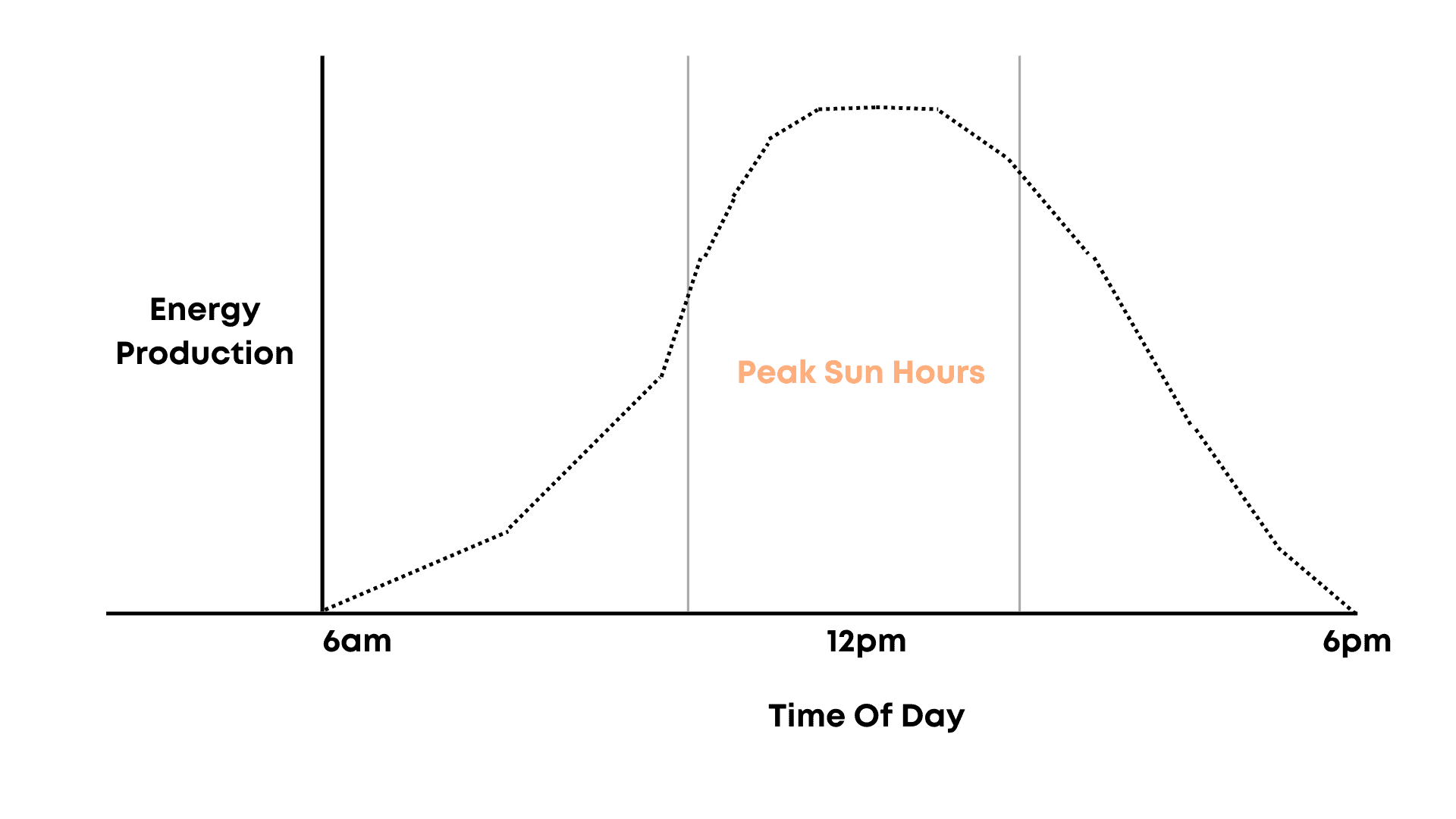 3 Reasons You Shouldn't Get A 5kw Solar System In Brisbane.